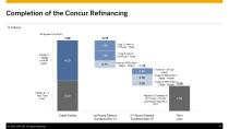 Debt investor Call First Quarter-18