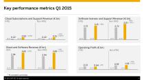 Debt investor Call First Quarter-4