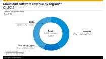 Debt investor Call First Quarter-7