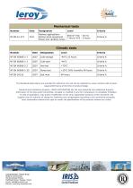 BRIO Railway I/O Module-10