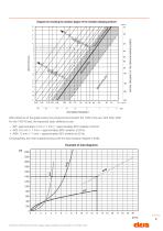 High performance vibration dampers - 3