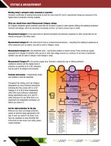 Test & Measurement-2