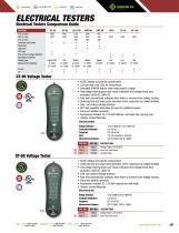 Test & Measurement-3