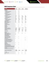 Test & Measurement-9