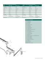 Coke Calcining Systems Brochure - 7