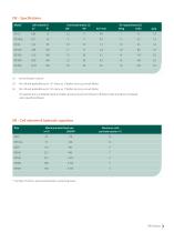 DR Flotation Machines Brochure - 5