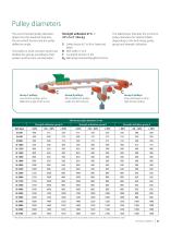 FLEXOCORD® Steelcord Conveyor Belts Brochure - 7