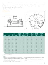 High Gradient Magnetic Separator (HGMS) Continuous Machines Brochure - 7