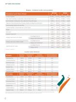 Nordberg® MP Series™ Cone Crushers Brochure - 14