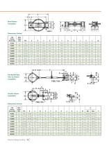 Railcar and Barge Handling Brochure - 15