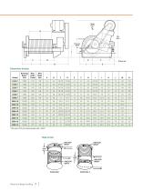 Railcar and Barge Handling Brochure - 9