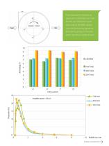 RCS™ 300 Flotation Machine Brochure - 5