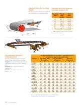 Trellex Conveyor Belts with Textile Reinforcement Brochure - 11