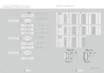 2018 Servo gearboxes - 11