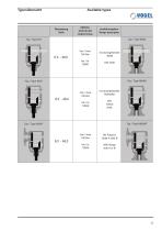 Bevel helical gearboxes - 5