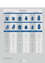 Industrial gearboxes - 5