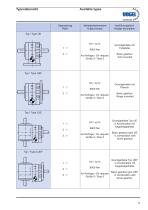 Phase shifter gearboxes - 5