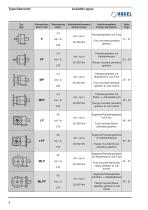 Planetary gearboxes-6