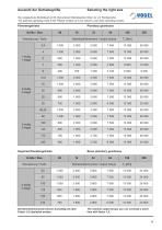 Planetary gearboxes-9