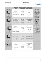 Spiral bevel gearboxes - 5