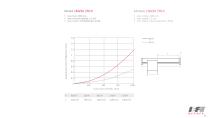 Cantilever axes-23