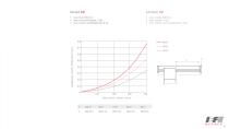 Cantilever axes-9