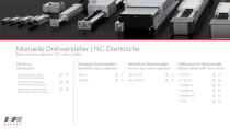 Manual rotary adjusters and NC-rotary tables-2