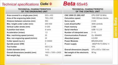 BETA 65x45 - 4