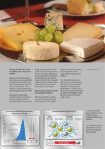 Make your whey more profitable!-3