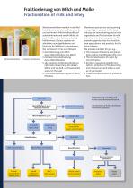 Membrane Filtration-4