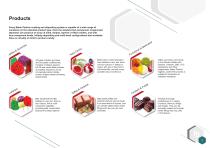 Confectionery-3