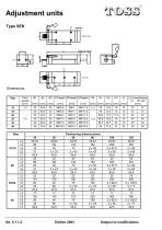 Adjustment units Type SEK-2
