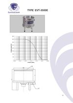 EVT-series:  Turbo Molecular High vacuum pumps - 18