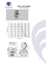 EVT-series:  Turbo Molecular High vacuum pumps - 20