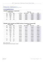 Inficon Vacuum Components:  Flanges & Fittings, Vacuum Gauges & Valves - 10