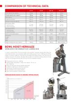 MIXING & KNEADING MACHINES & BOWL HOIST - 3