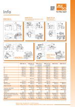 MSM 767 SL  SUPRA Cutter 130 - 6