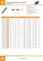 Pcb spacers - 4