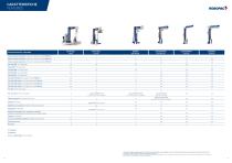 Rotating arms range-10