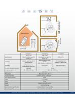 Blending with System-2