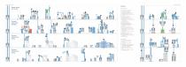 Product flow-1
