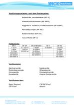 Abfüllmaschinen Serie Multifill-2