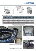 Fibre-Dosing MD 400-5