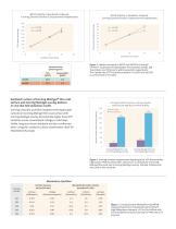 Corning® Gentest? Plateable Human CryoHepatocytes - 3