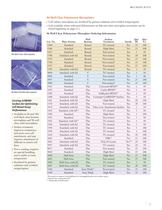 Corning® Microplate Selection Guide - 9