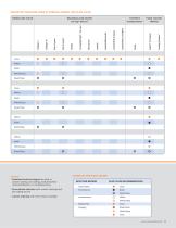 Corning®  Microplates - 5