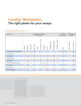 Corning®  Microplates - 6