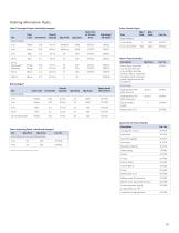 Falcon® Tubes and Pipets - 13