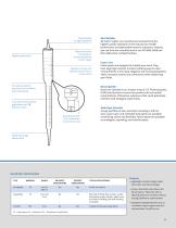 Falcon® Tubes and Pipets - 9