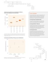 In Vitro ADME Discovery Screening Research Services - 13